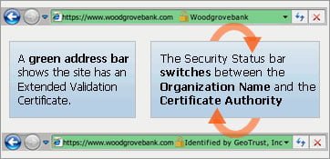 Extended Validation SSL